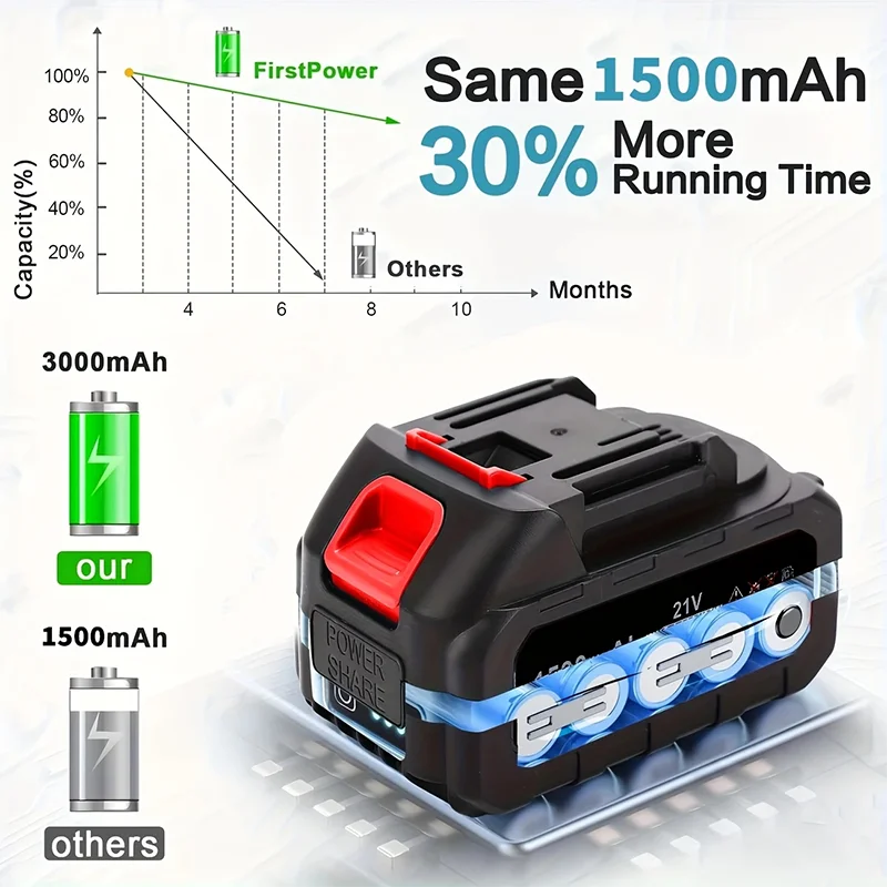 3-in-1 Cordless Electric Weed Trimmer – Brushless Motor, Adjustable Handle & Multi-Blade Kit