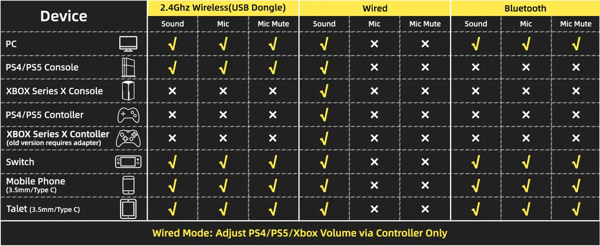ATTACK SHARK L80 Wireless Gaming Headset – Tri-Mode Connectivity, 40mm Drivers & Lightweight Comfort