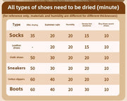 Smart Shoe Dryer | UV Deodorizing, Antibacterial, Multi-speed Timing Contro,l Home Dryer Disinfectant
