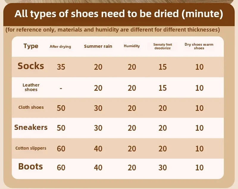 Smart Shoe Dryer | UV Deodorizing, Antibacterial, Multi-speed Timing Contro,l Home Dryer Disinfectant